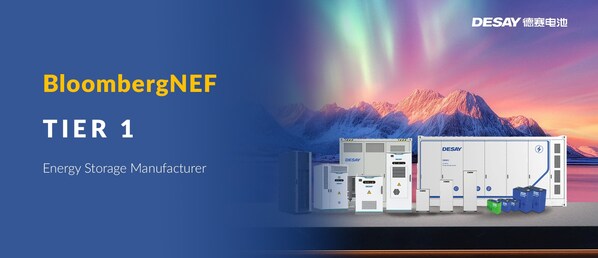 Desay Battery Named to BNEF Tier 1 List of Global Energy Storage Leaders for Fourth Consecutive Year