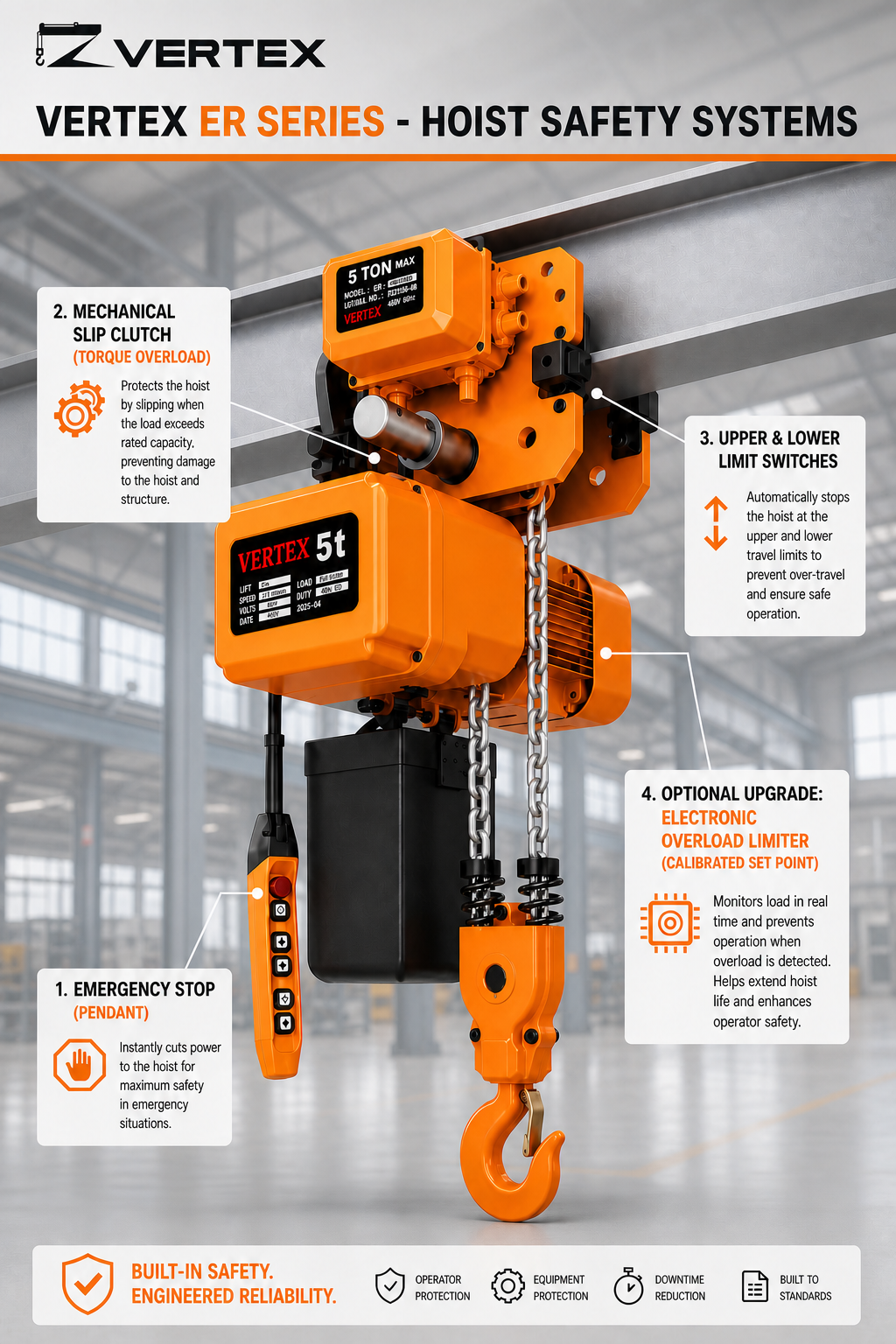 How to Specify Overload Protection for an Electric Hoist