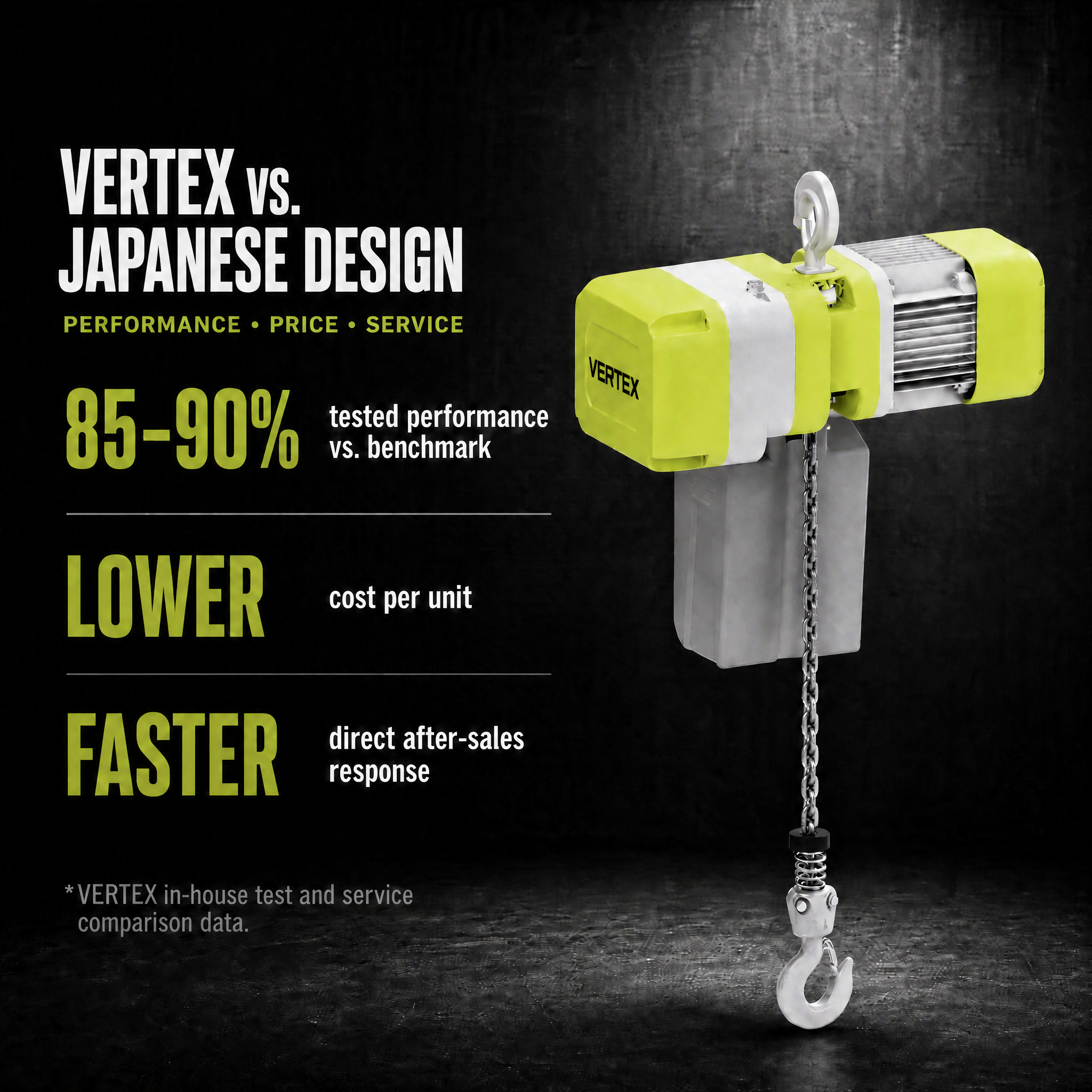 VERTEX vs. KITO: Weighing Product, Price, and After-Sales Support