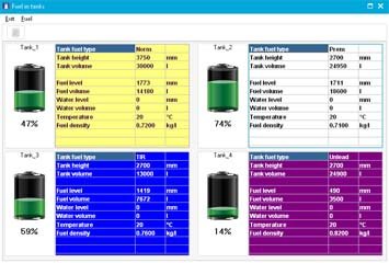 Software for Petrol Stations NaftaPOS – manufacturer
