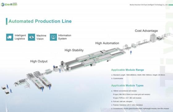 Turnkey Solution for 10-500MW Automatic Photovoltaic Module Production Line–Turnkey PV Manufacturin