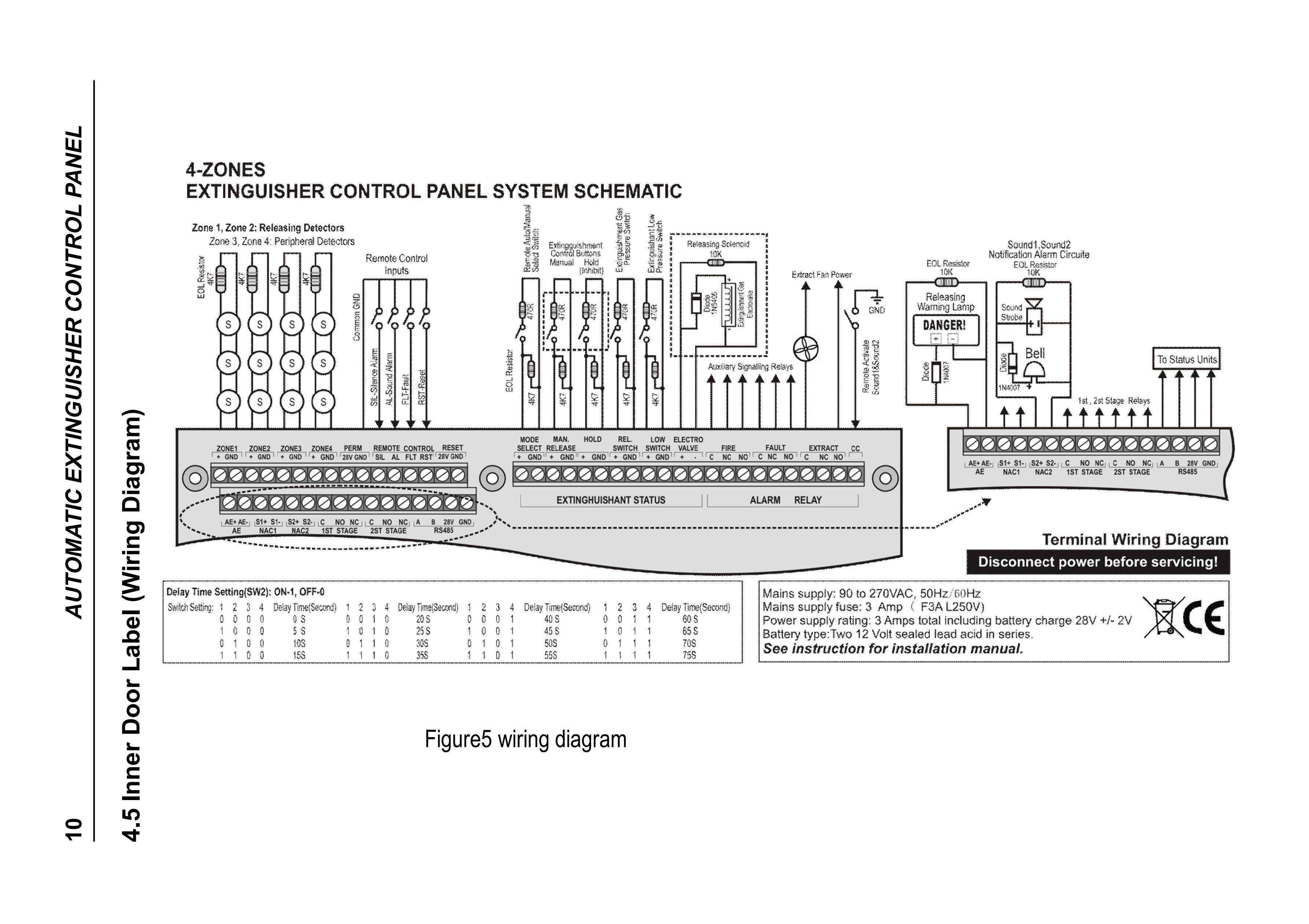 Fire Extinguishant Gas Release Fire Fighting Security Controller