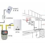 Home Security Gas Detector With Valve Control Kitchen Safety